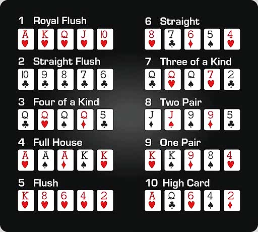 Poker Hands Ranking